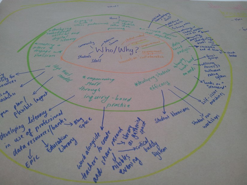 Our Circles of influence