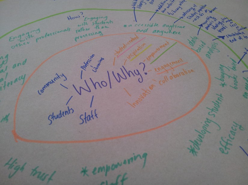 The Circles of influence